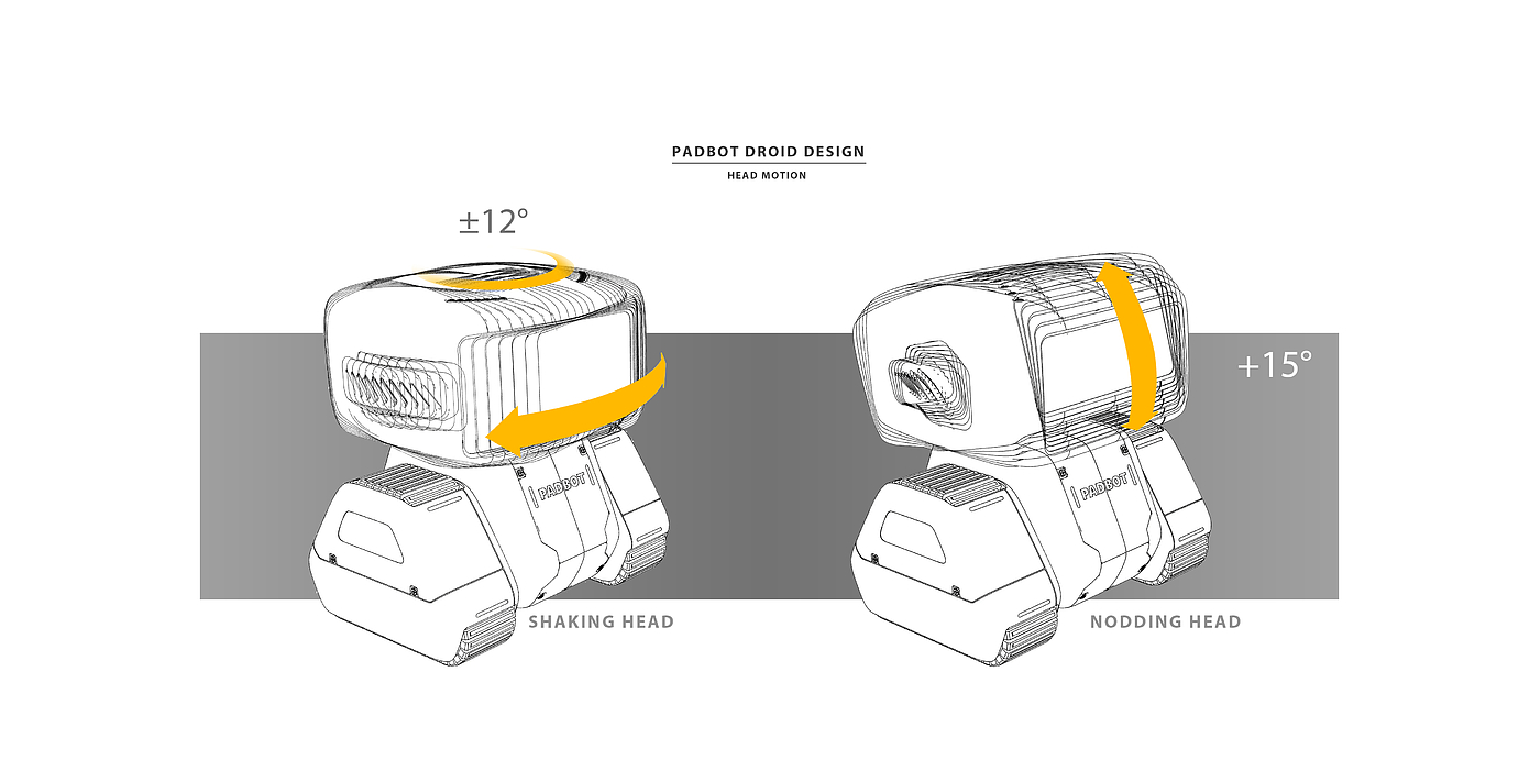 mini，Digital，track，industrial design，Desktop robot，intelligent robot，